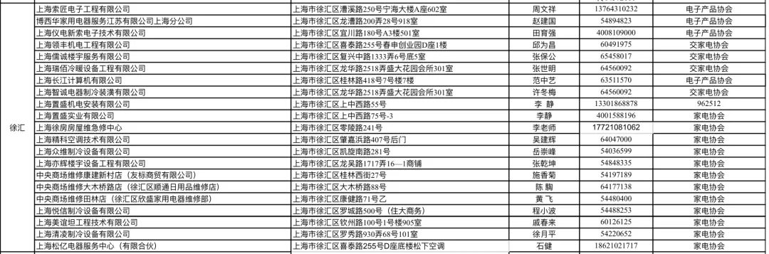 徐汇开展夏季家电维修市场专项整治(附推荐企业名单).jpeg 徐汇开展夏季家电维修市场专项整治(附推荐企业名单).jpeg