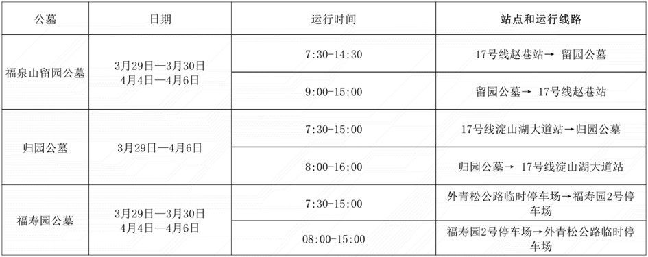 2025年青浦区清明祭扫交通指南(内附天气预报哦~) 2025年青浦区清明祭扫交通指南(内附天气预报哦~)