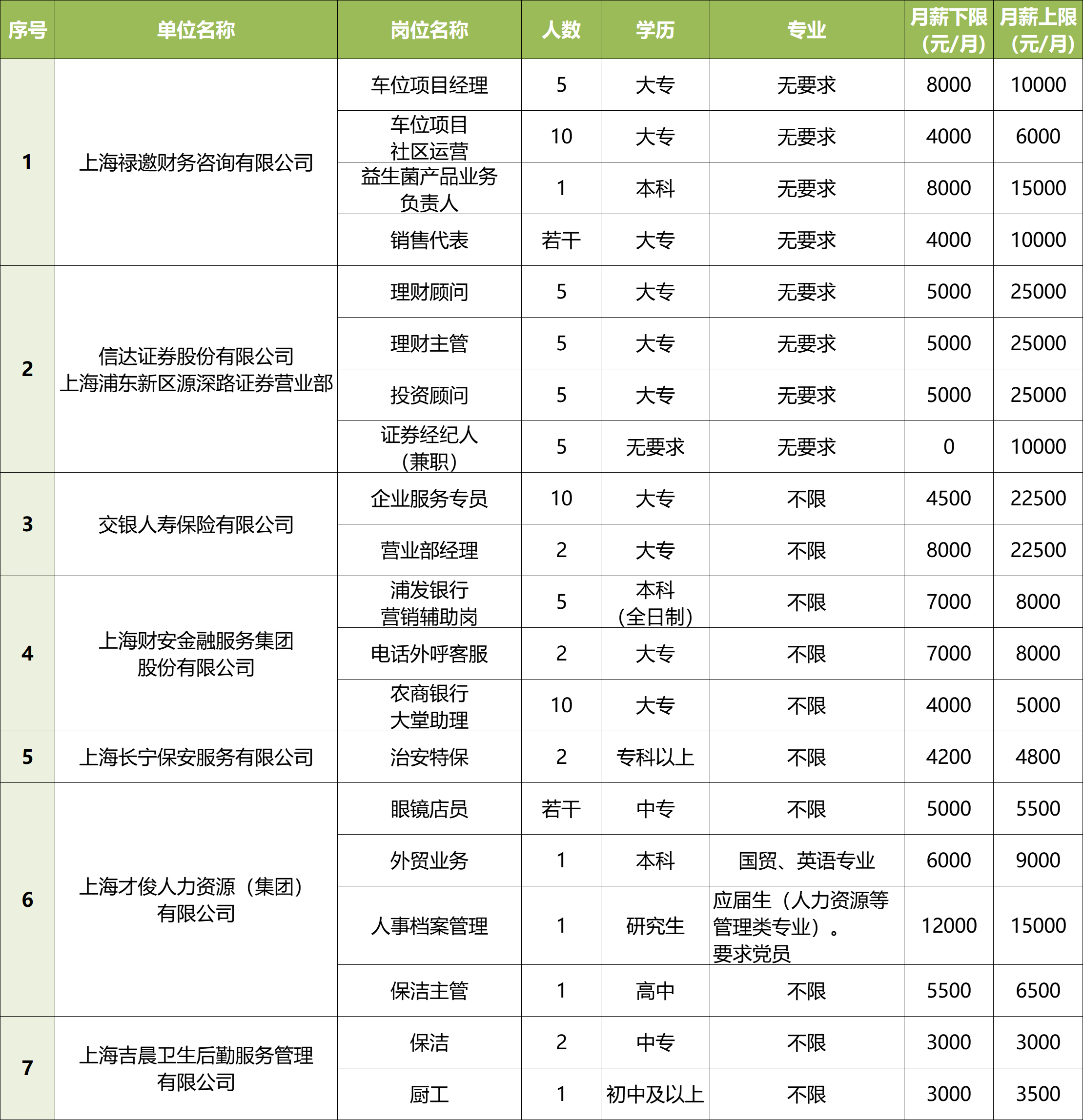 长宁:186个岗位虚位以待!这场线上招聘活动等您来!1.png 长宁:186个岗位虚位以待!这场线上招聘活动等您来!1.png