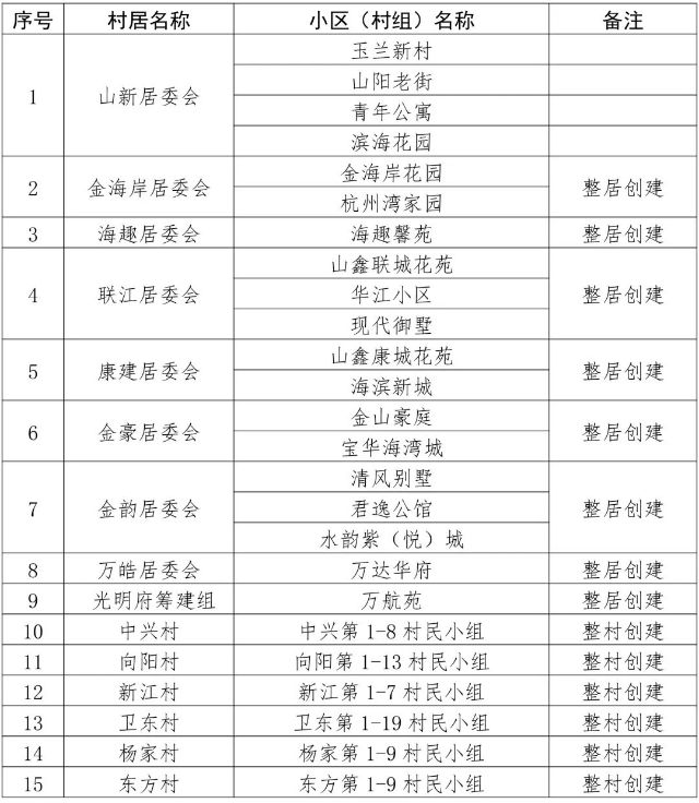 0505_081100_708.jpg 山阳镇.jpg