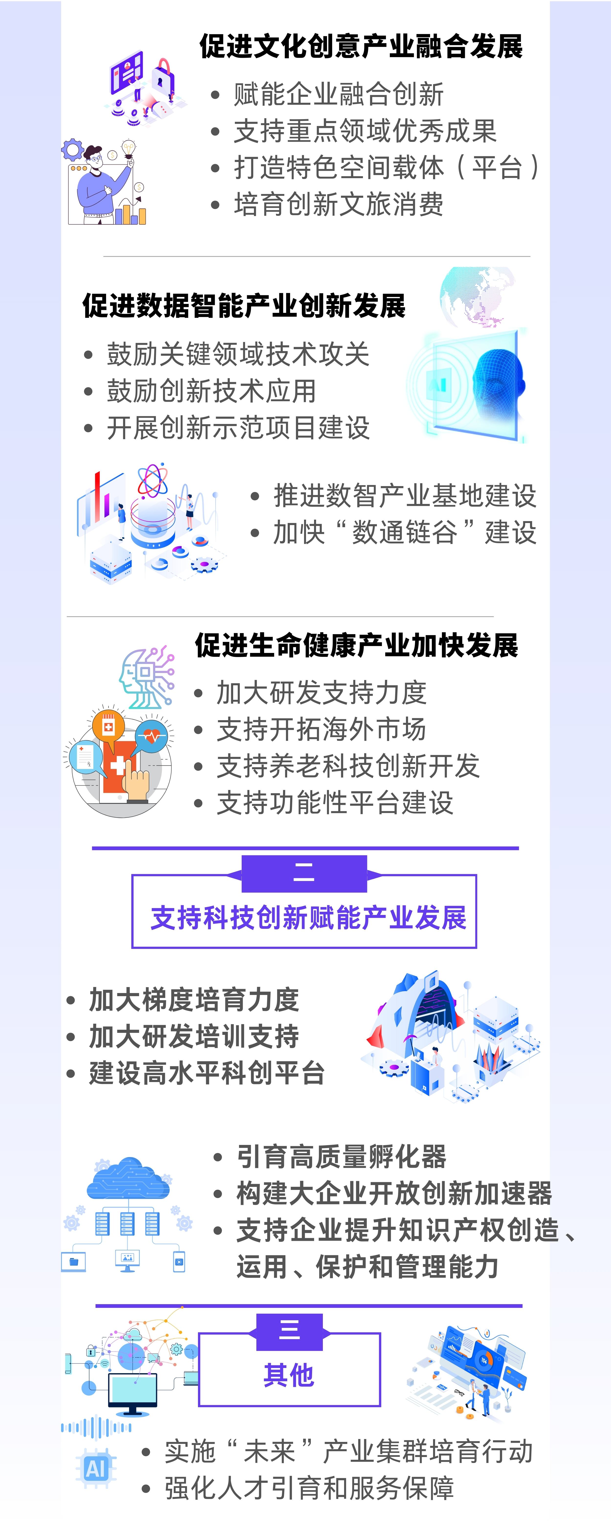 《静安区关于构建现代化产业体系、促进经济高质量发展的若干措施（试行）》政策图解.jpg