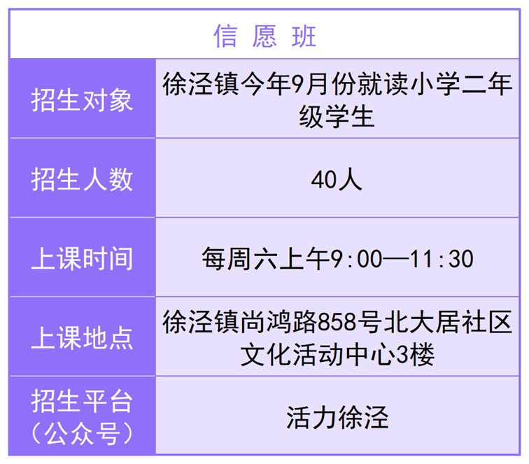 速看!又一批“浦江学堂”即将在青浦开班,徐泾镇、华新镇、重固镇、盈浦街道5个班等你来报名! 速看!又一批“浦江学堂”即将在青浦开班,徐泾镇、华新镇、重固镇、盈浦街道5个班等你来报名!