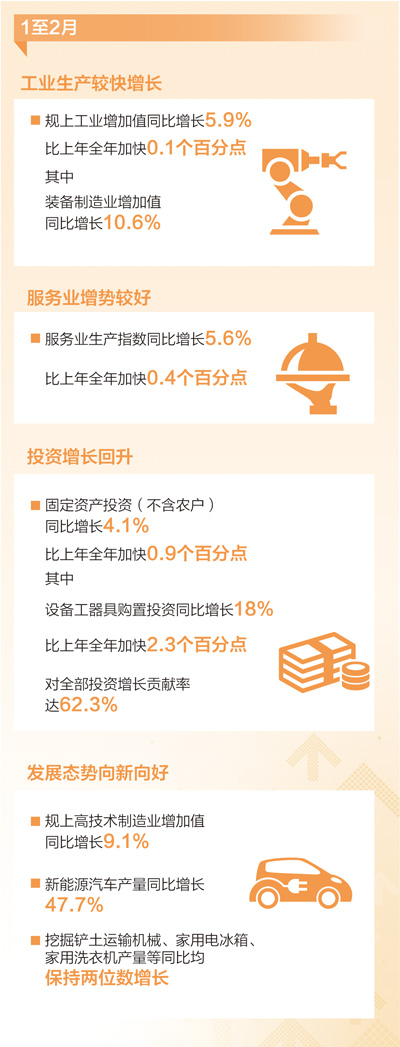 政策显效,经济运行向新向好.jpg 政策显效,经济运行向新向好.jpg