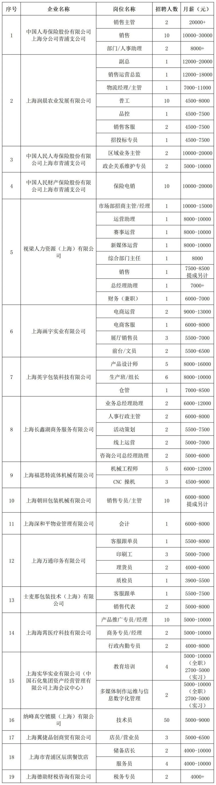 青浦区招聘会预告:好工作这里找!这场“职引未来”招聘会助你春日上岗! 青浦区招聘会预告:好工作这里找!这场“职引未来”招聘会助你春日上岗!