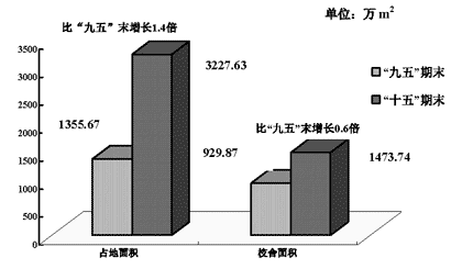 上海市人民政府关于印发《上海教育事业发展“十一五”规划纲要》的通知 上海市人民政府关于印发《上海教育事业发展“十一五”规划纲要》的通知